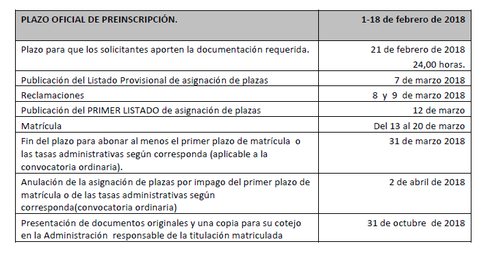 Preinscipcion en el Master. Datos últiles