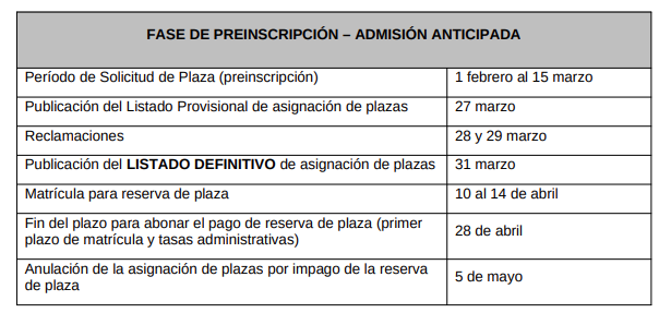 Fase de preinscripción - Admisión anticipada